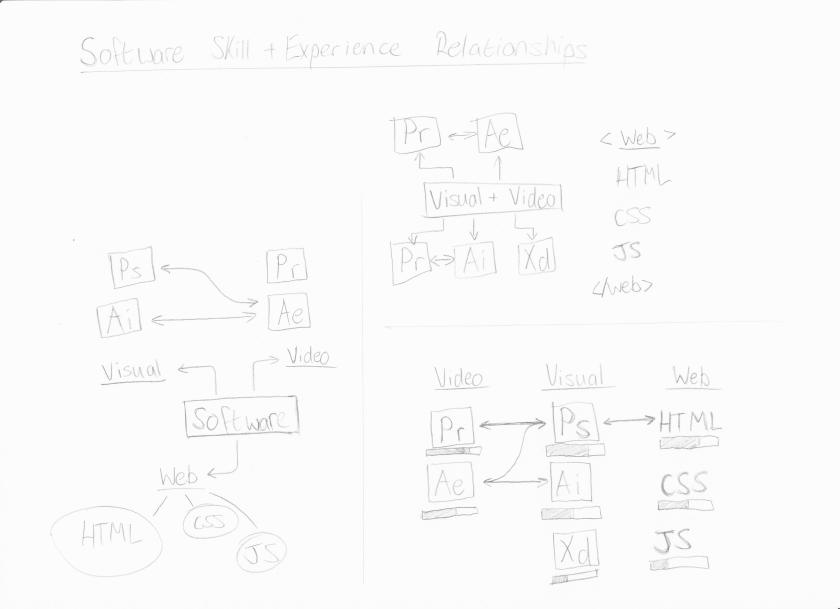 ipad_dashboard_sketch_1