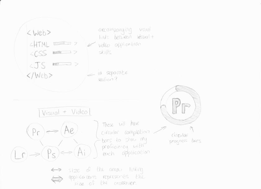 ipad_dashboard_sketch_2